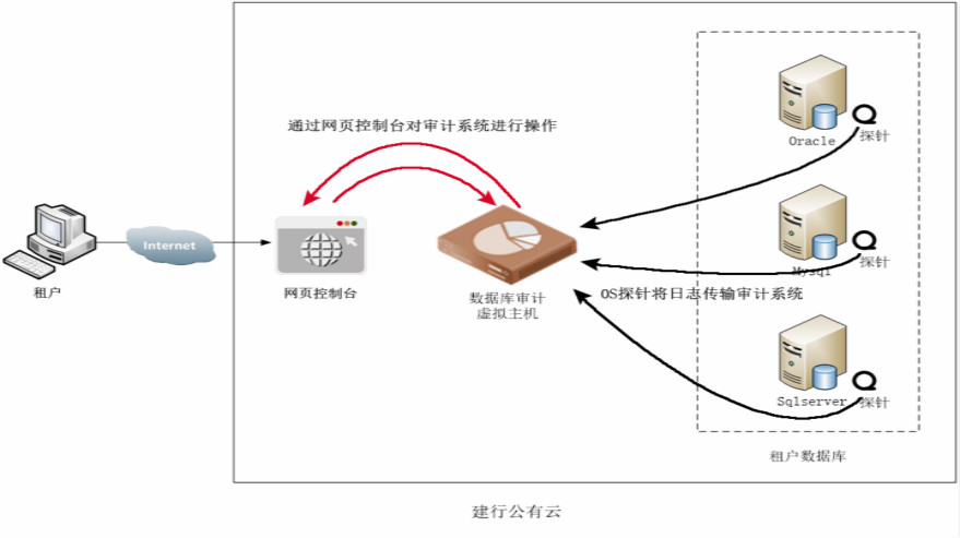 数据安全态势感知4.jpg