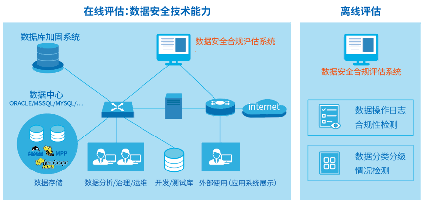 数据安全合规评估1(1).png