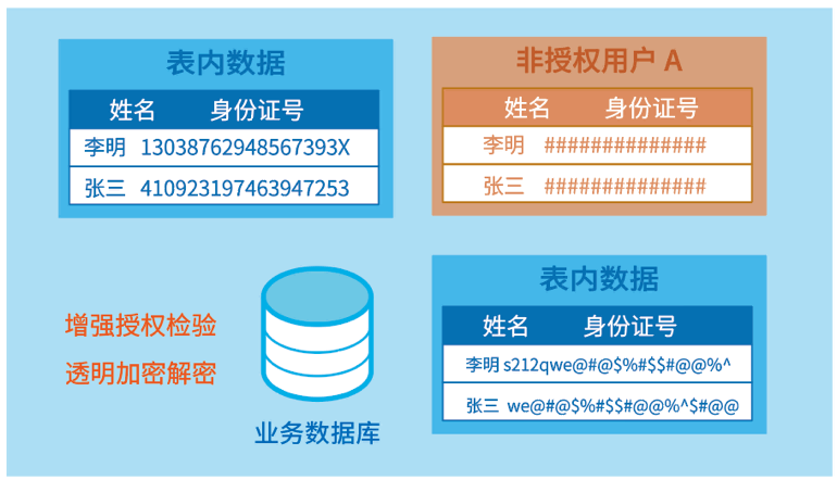 数据库透明加密2(1).png