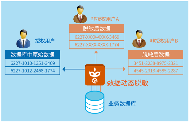 数据库动态脱敏2(1).png