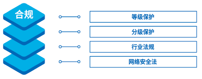 数据库审计5(1).png