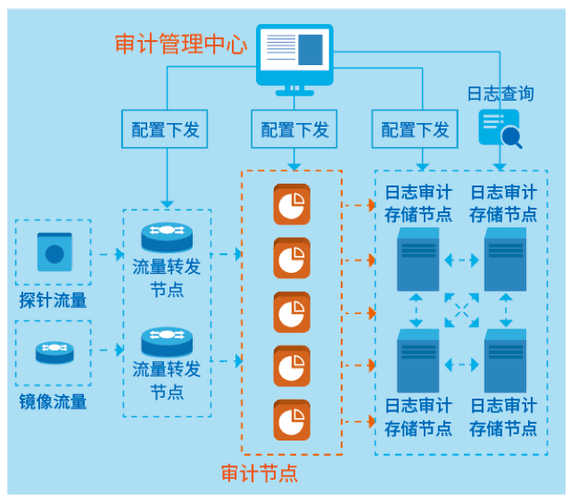 数据库审计4(1).png