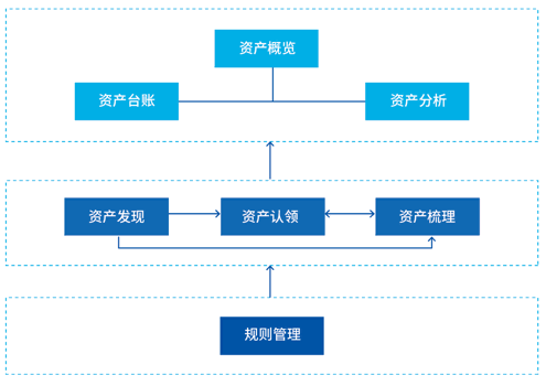 数据资产管理2(1).png