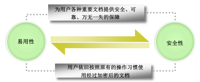 文档加密2(1).png