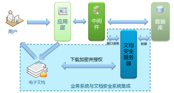 文档加密3(1).png