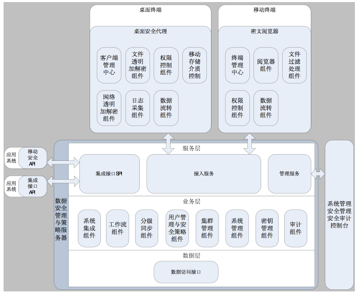 文档加密4(1).png