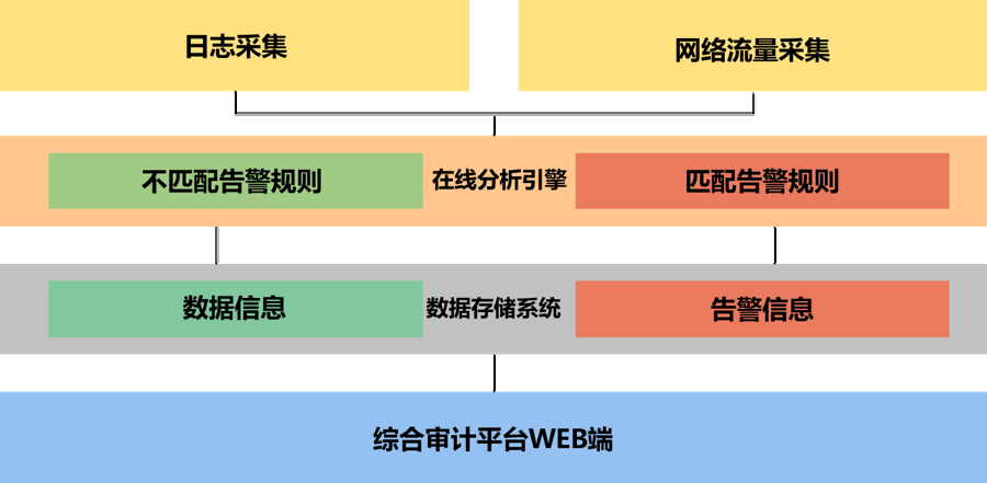 综合日志审计系统2(1).png