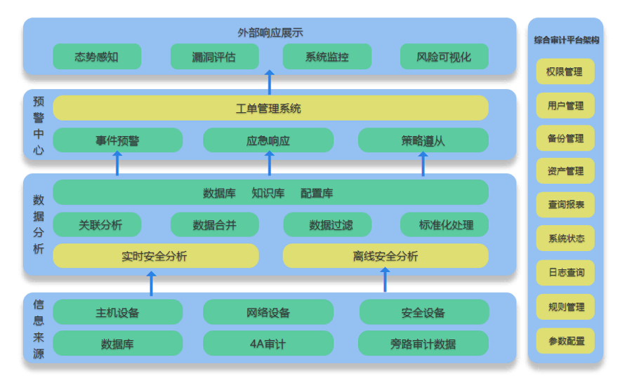 综合日志审计系统3(1).png