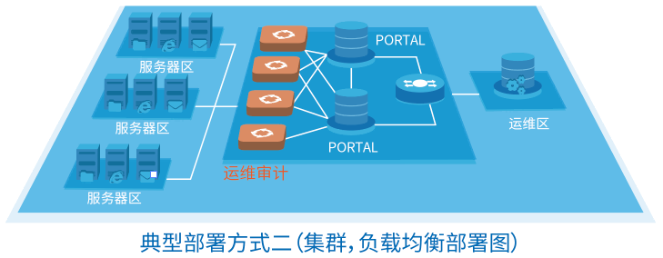 运维综合审计管理4(1).png