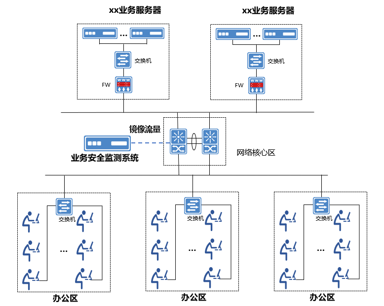 业务安全动态监测3.png