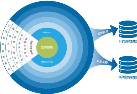 卫士安金融行业解决方案(1).jpg