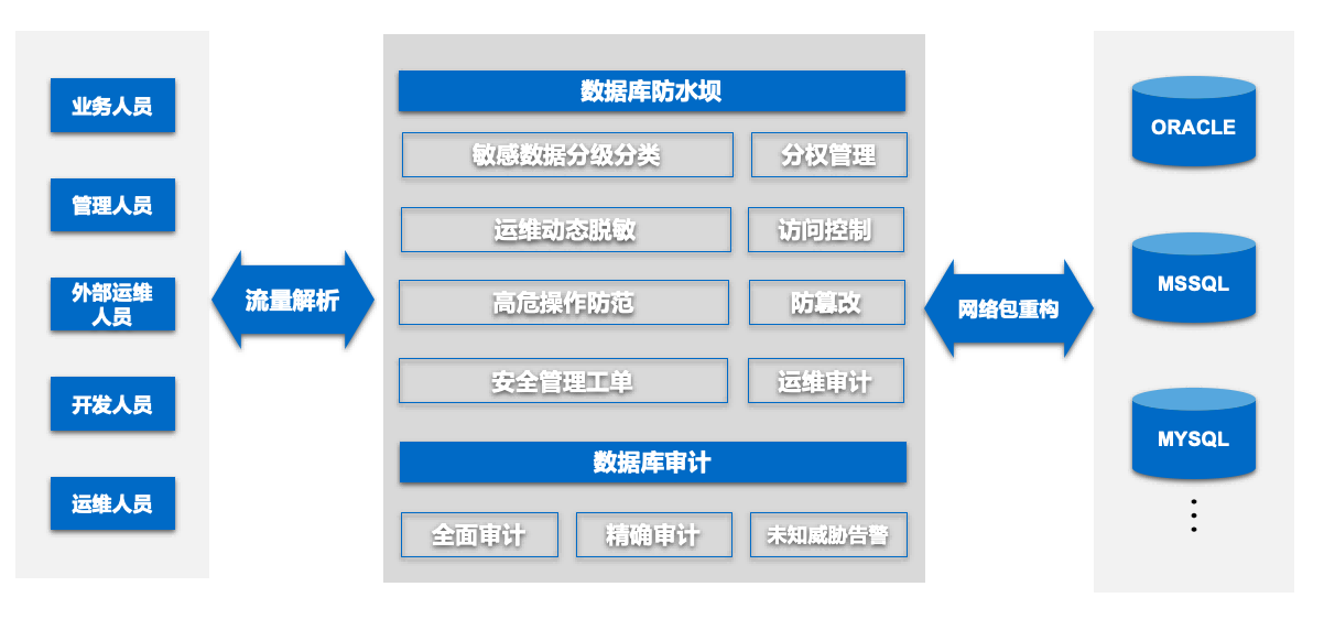 卫士安能源内控安全解决方案2(1).png