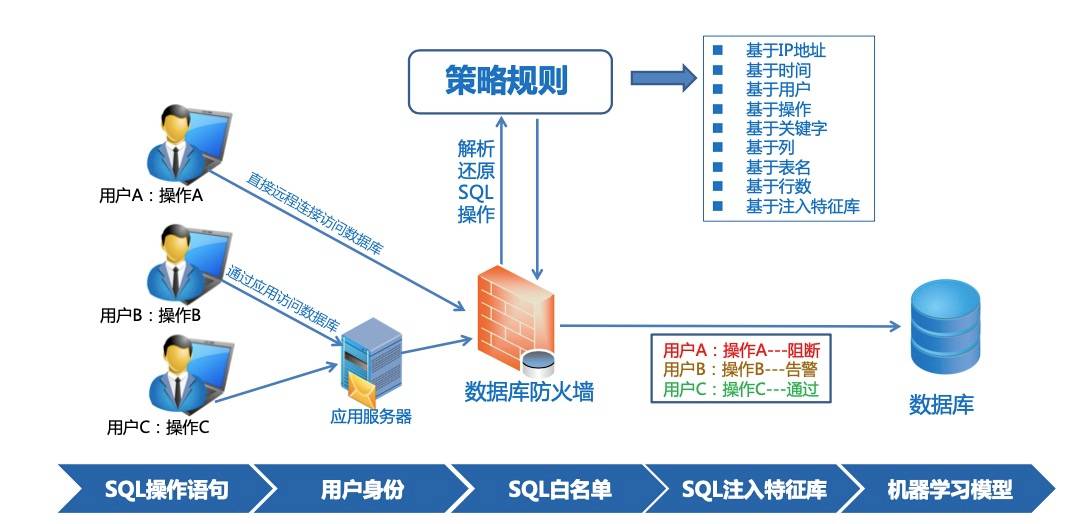 卫士安能源外部安全解决方案3(1).jpg