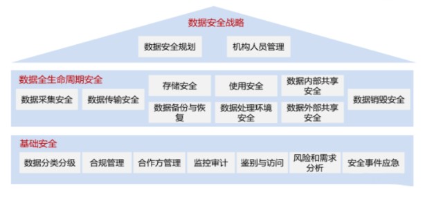 卫士安：数据安全治理体系建设思路和方法3.jpg