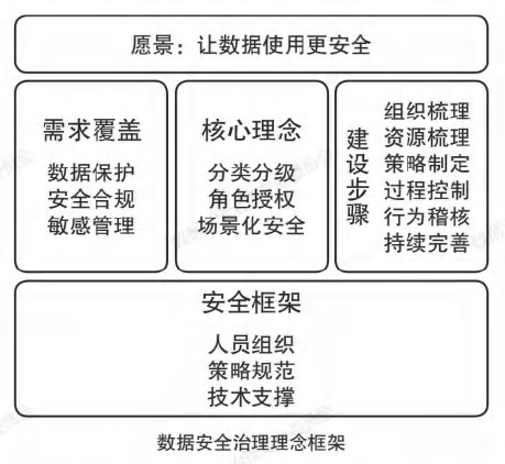 卫士安：数据安全治理体系建设思路和方法2.jpg