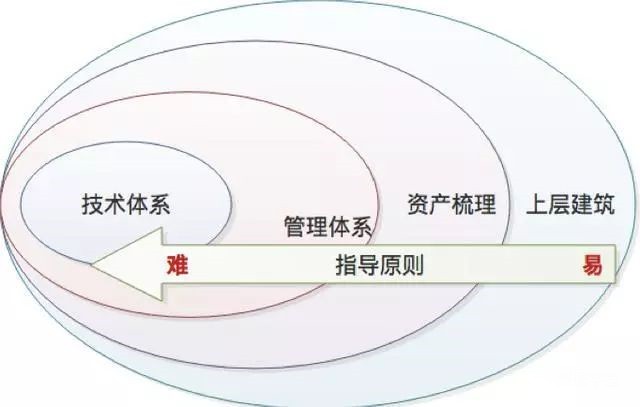 卫士安：数据安全治理体系建设思路和方法4.jpg