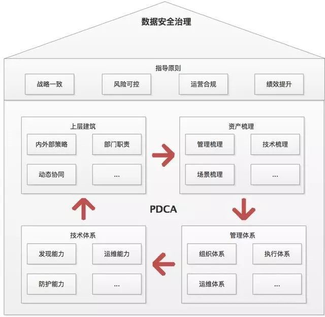 卫士安：数据安全治理体系建设思路和方法5.jpg