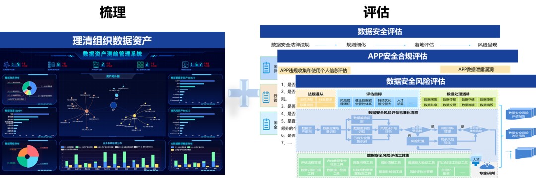 卫士安：数据安全治理体系建设思路和方法6.jpg