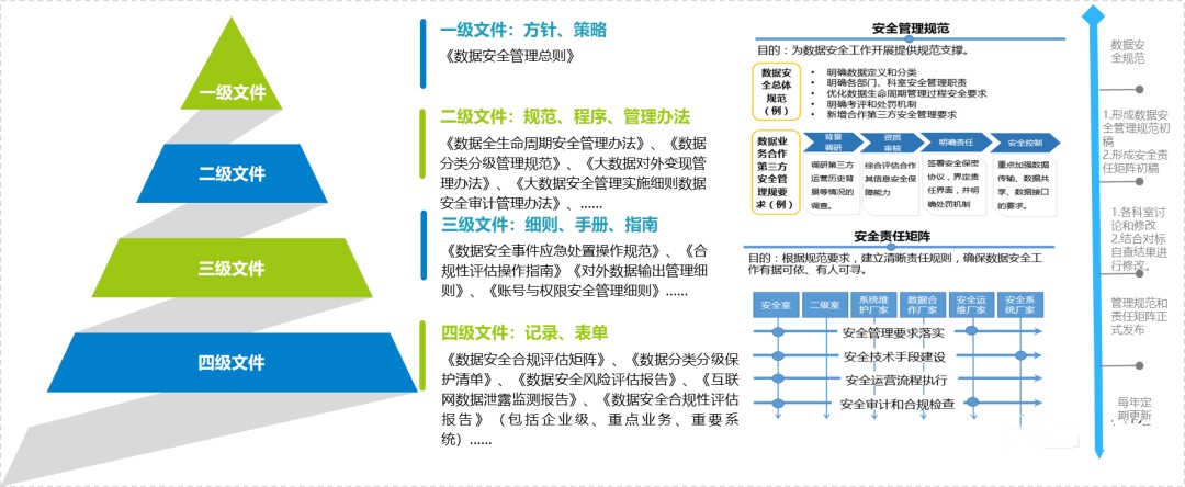 卫士安：数据安全治理体系建设思路和方法8.jpg