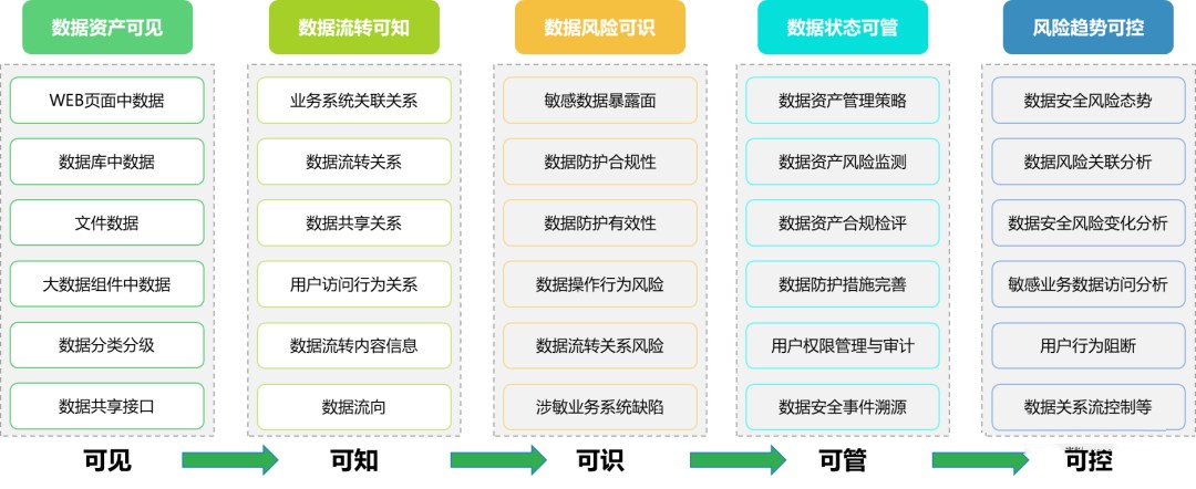 卫士安：数据安全治理体系建设思路和方法9.jpg