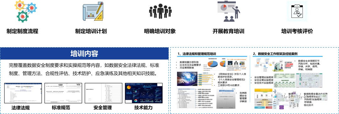 卫士安：数据安全治理体系建设思路和方法11.jpg