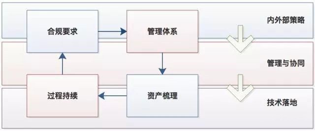 卫士安：数据安全治理体系建设思路和方法12.jpg