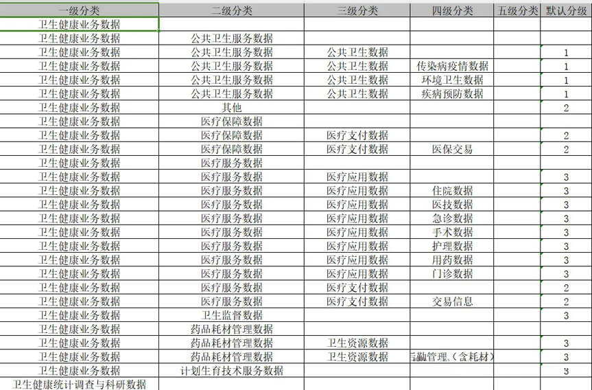 西安国际医学中心医院数据安全分类分级探索实践02(1).jpg