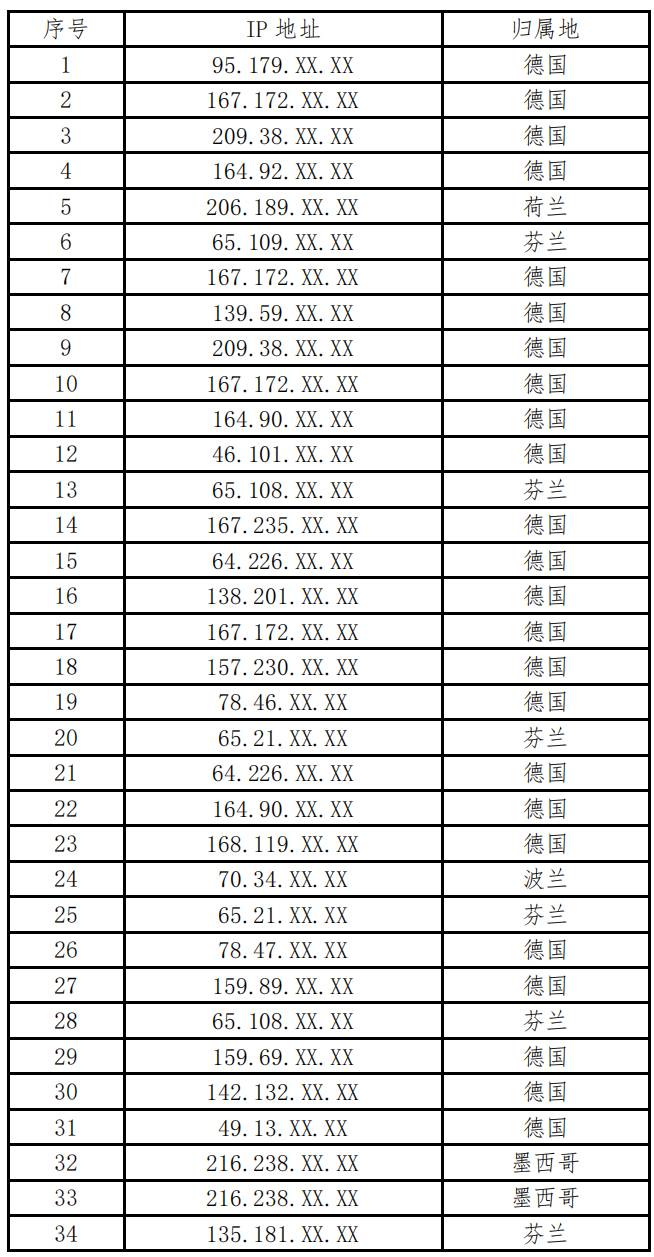 美网络攻击我国某智慧能源和数字信息大型高科技企业事件调查报告1.jpg