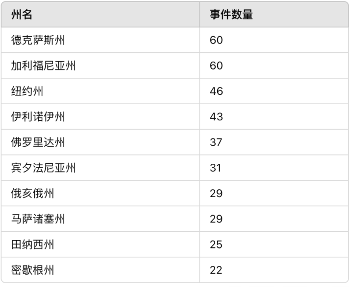 人数超TikTok！2024年美国医疗行业泄漏了1.8亿患者数据2.png