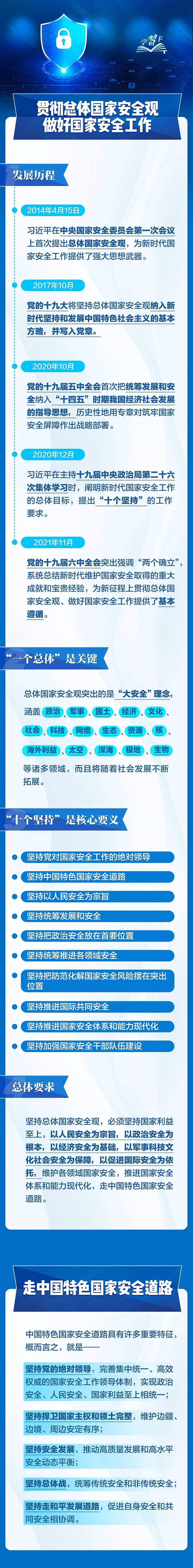 总体国家安全观 一图全解01.jpg
